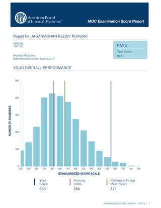 abim exam results release