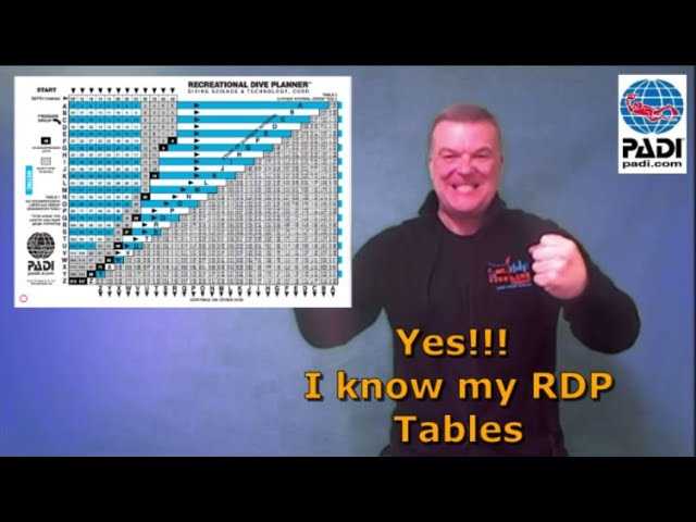 padi rdp metric exam answers