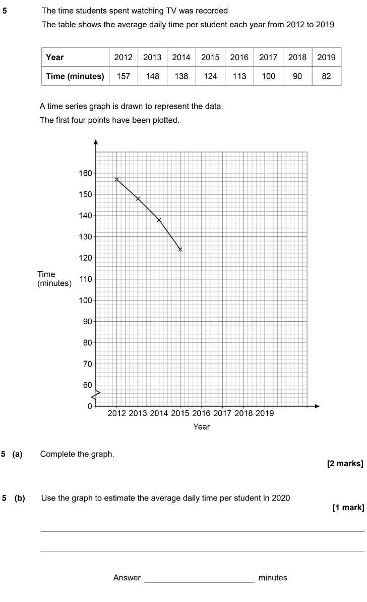 time series exam questions and answers