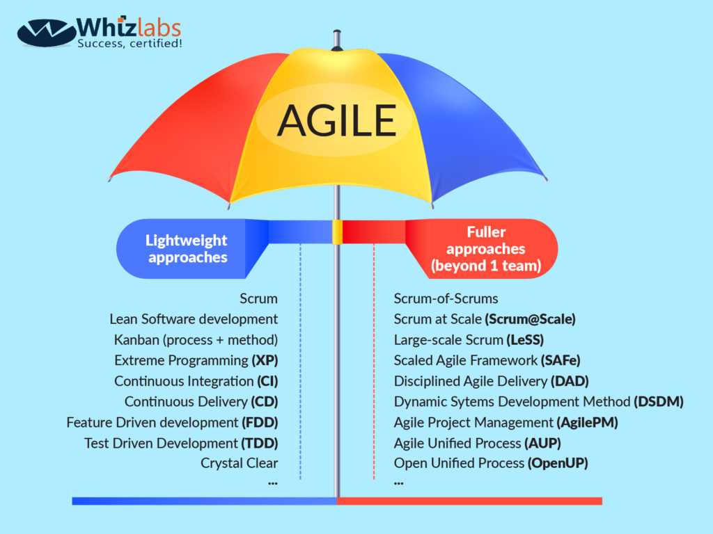 scaled agile framework exam questions and answers