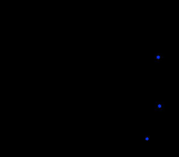 organic chemistry practice exams and answers