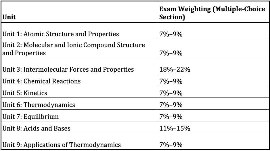 ap bio exam 2025 frq answers