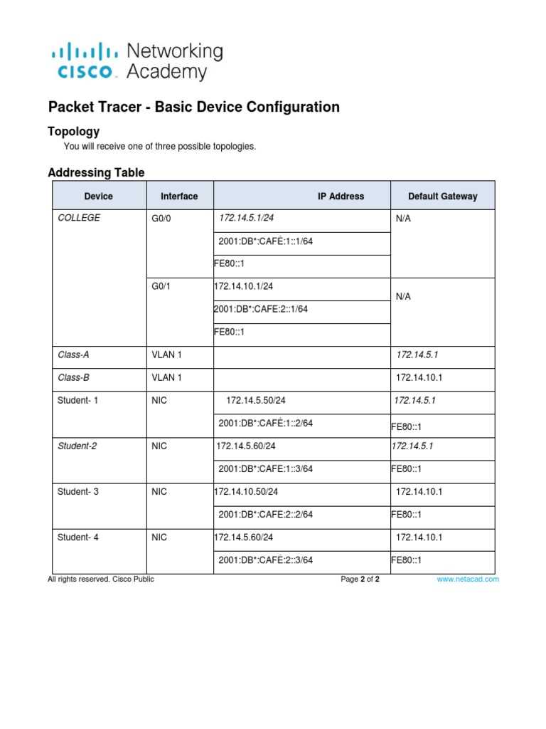 packet tracer 1.3.1.3 answers