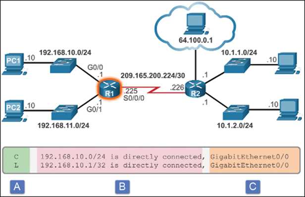 packet tracer 1.3.1.3 answers