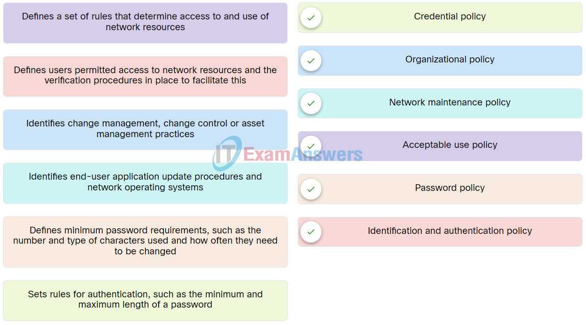 cyber security final exam answers