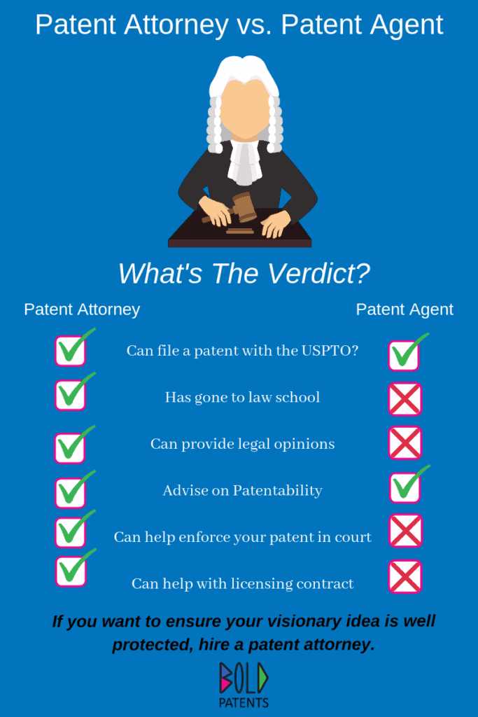 patent law exam questions and answers