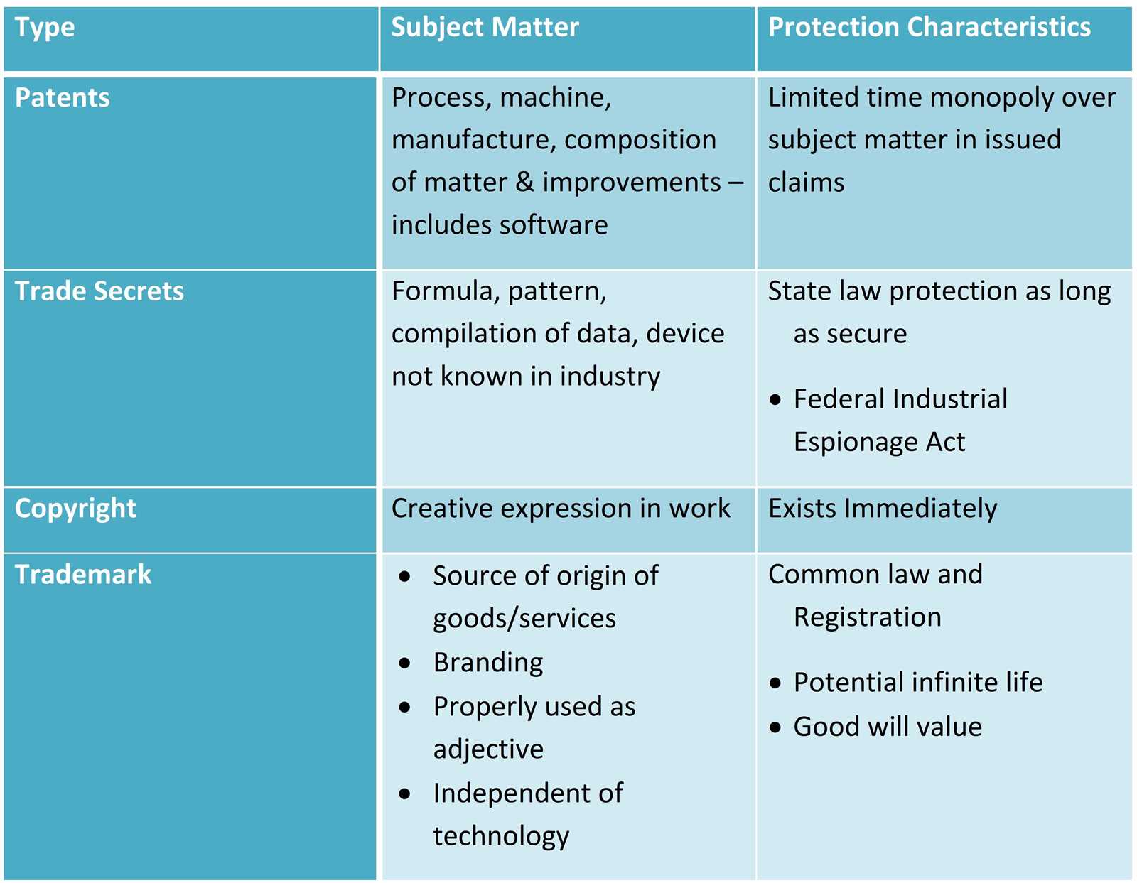 patent law exam questions and answers