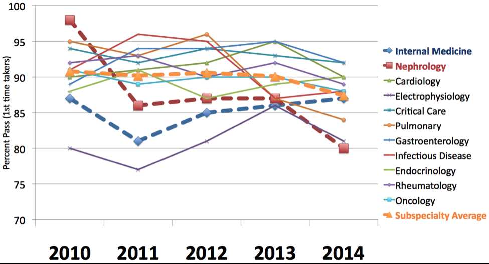 abim exam results 2025