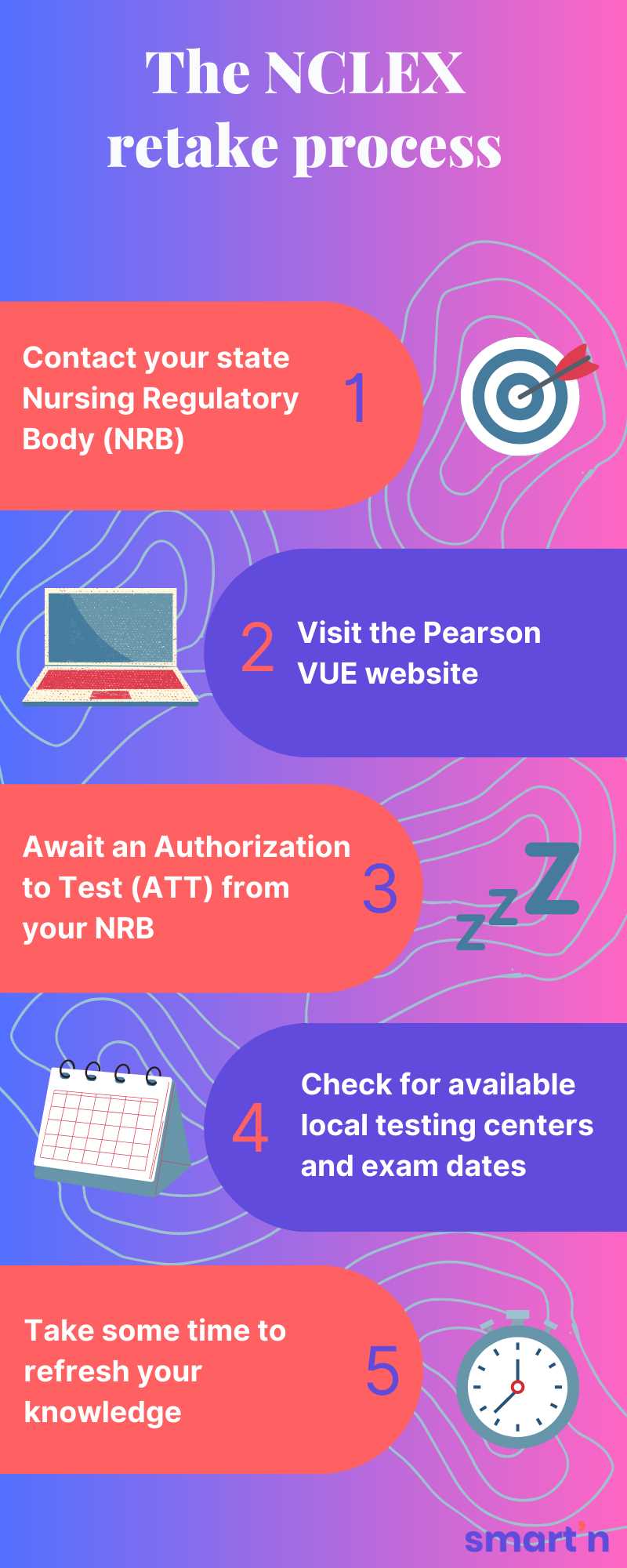 nclex exams dates