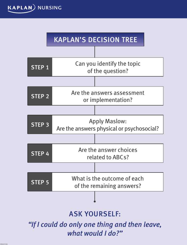 kaplan nursing exam science questions