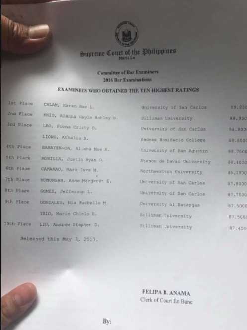 philippines bar exam results