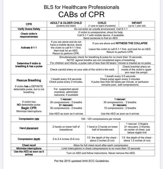 american heart association cpr test answers 2025