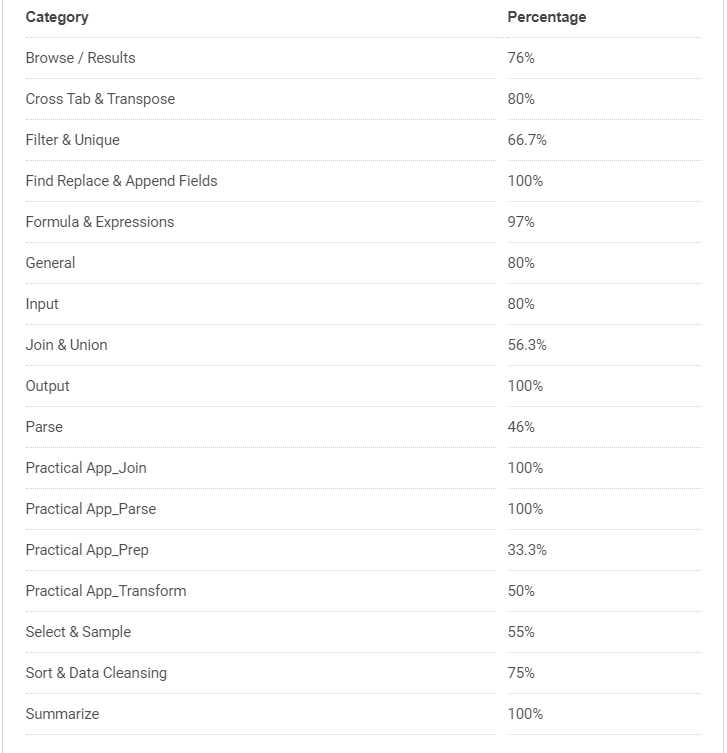 dataiku core designer certification exam answers