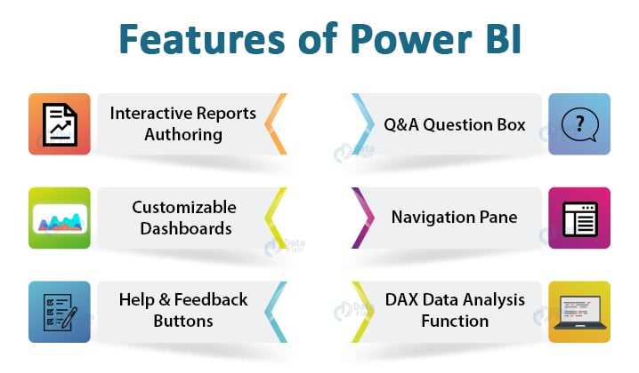 power bi essential training exam answers