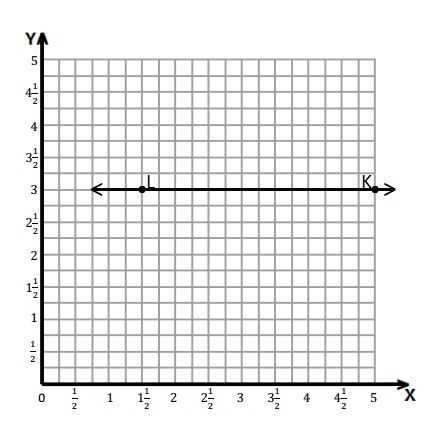 eureka math grade 5 module 6 answer key