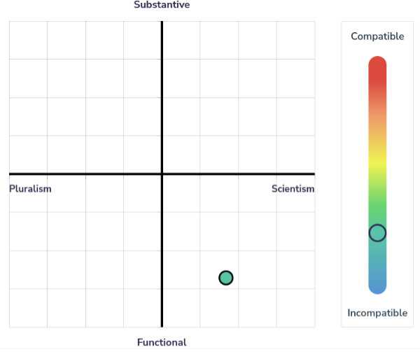 precision exams by youscience answer key