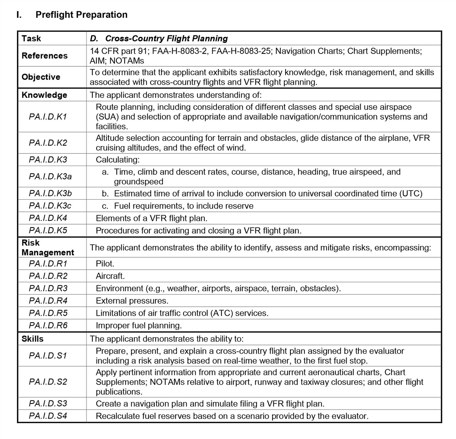 private pilot pre solo written exam answers