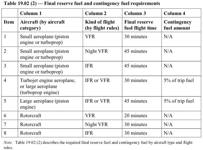 private pilot pre solo written exam answers