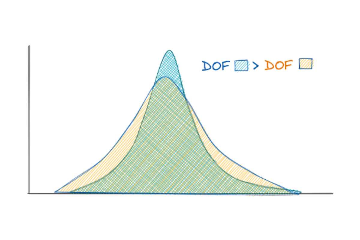 probability and statistics interview questions and answers