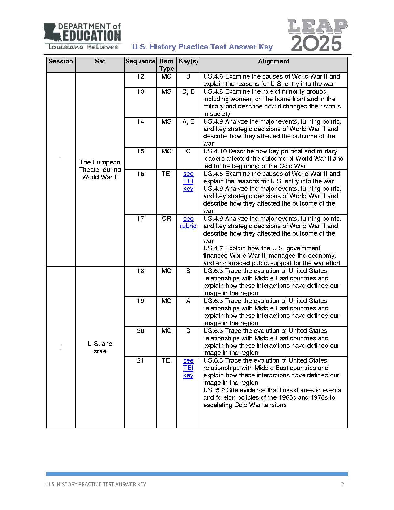 psat 2025 practice test answers