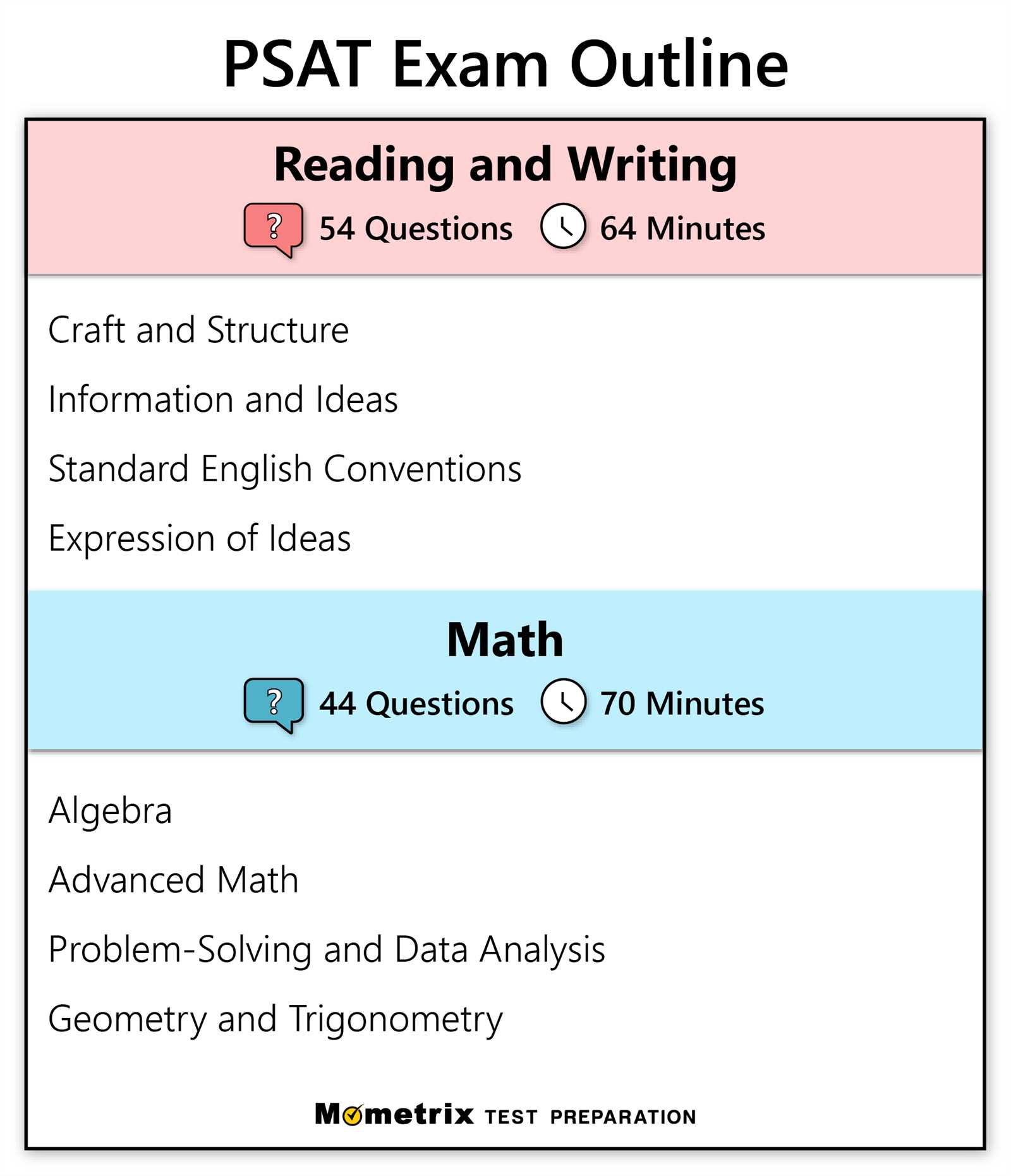 psat 2025 practice test answers