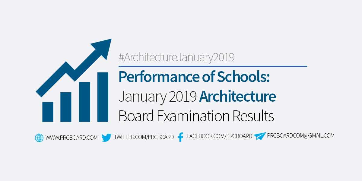 architecture licensure exam