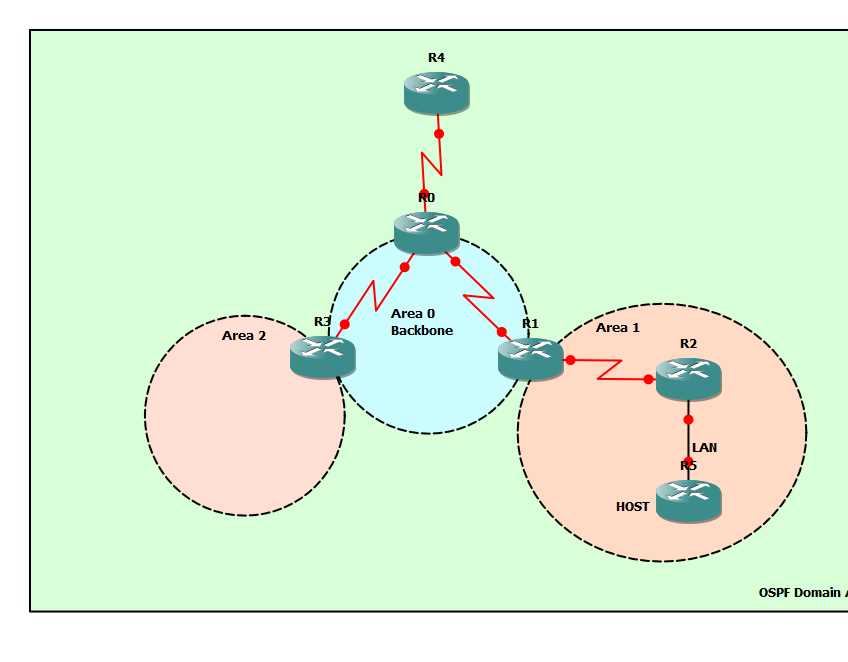 scan practice skills exam ospf pt