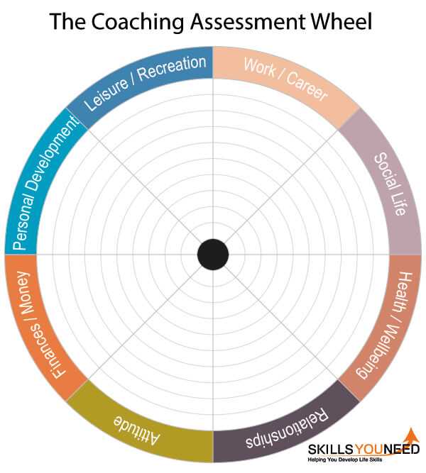 coaching skills for leaders and managers exam answers