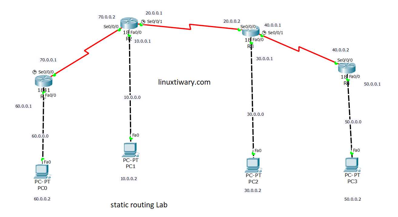 ccna 1 packet tracer final exam