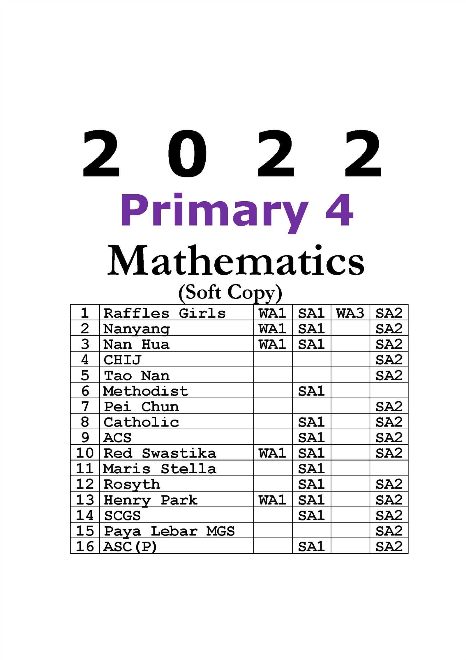 p4 exam answers