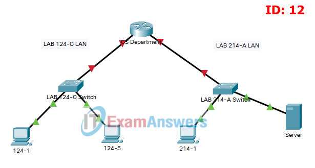 ccna 3 chapter 2 exam