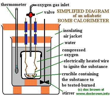 thermodynamics enthalpy of reaction and hesss law pre lab answers