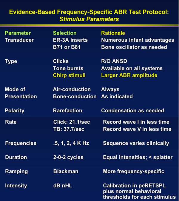 abr practice exam answer key