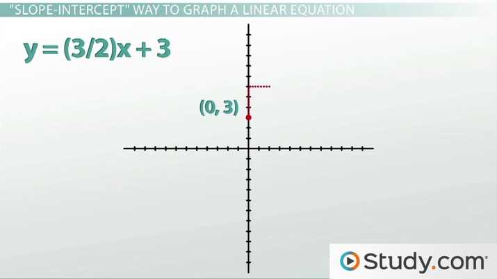 course 3 chapter 3 proportional relationships and slope answers