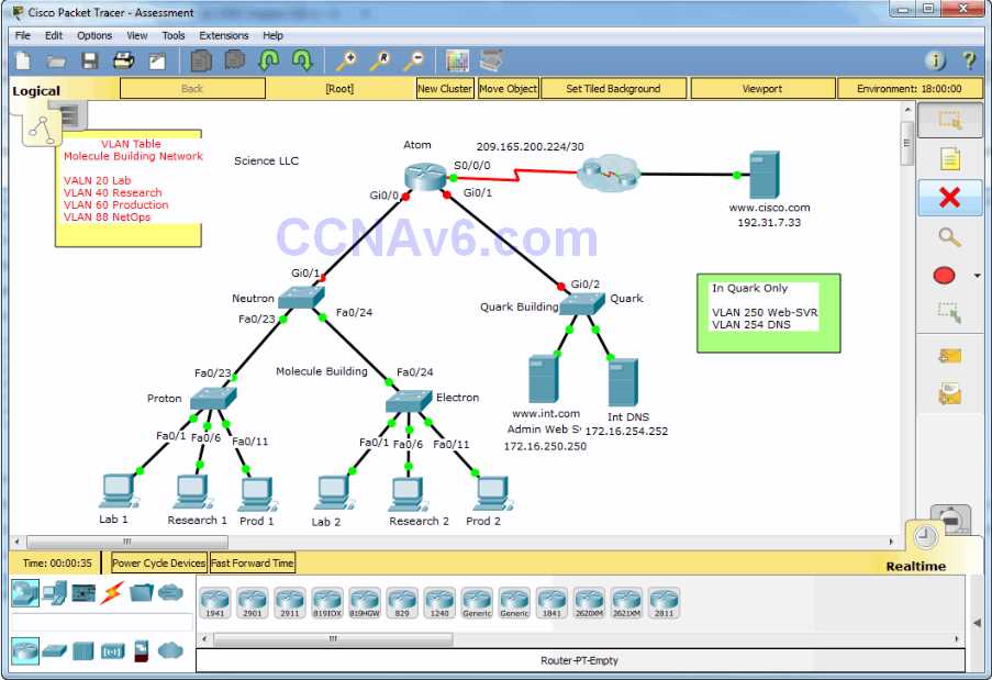 scan practice skills exam ospf pt