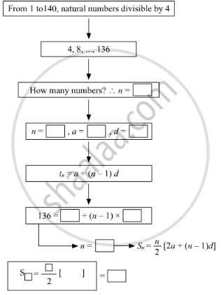 algebra 1 chapter 3 answers