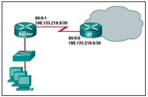 cisco chapter 6 exam