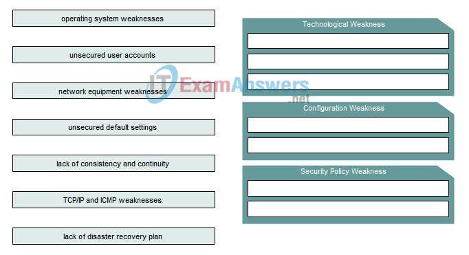 cisco ccna 1 chapter 4 exam answers