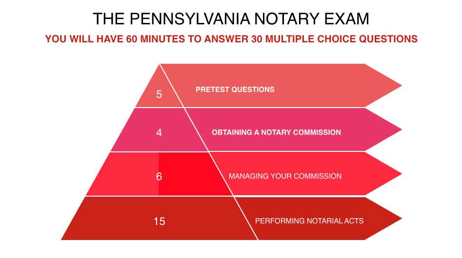 notary public sample exam