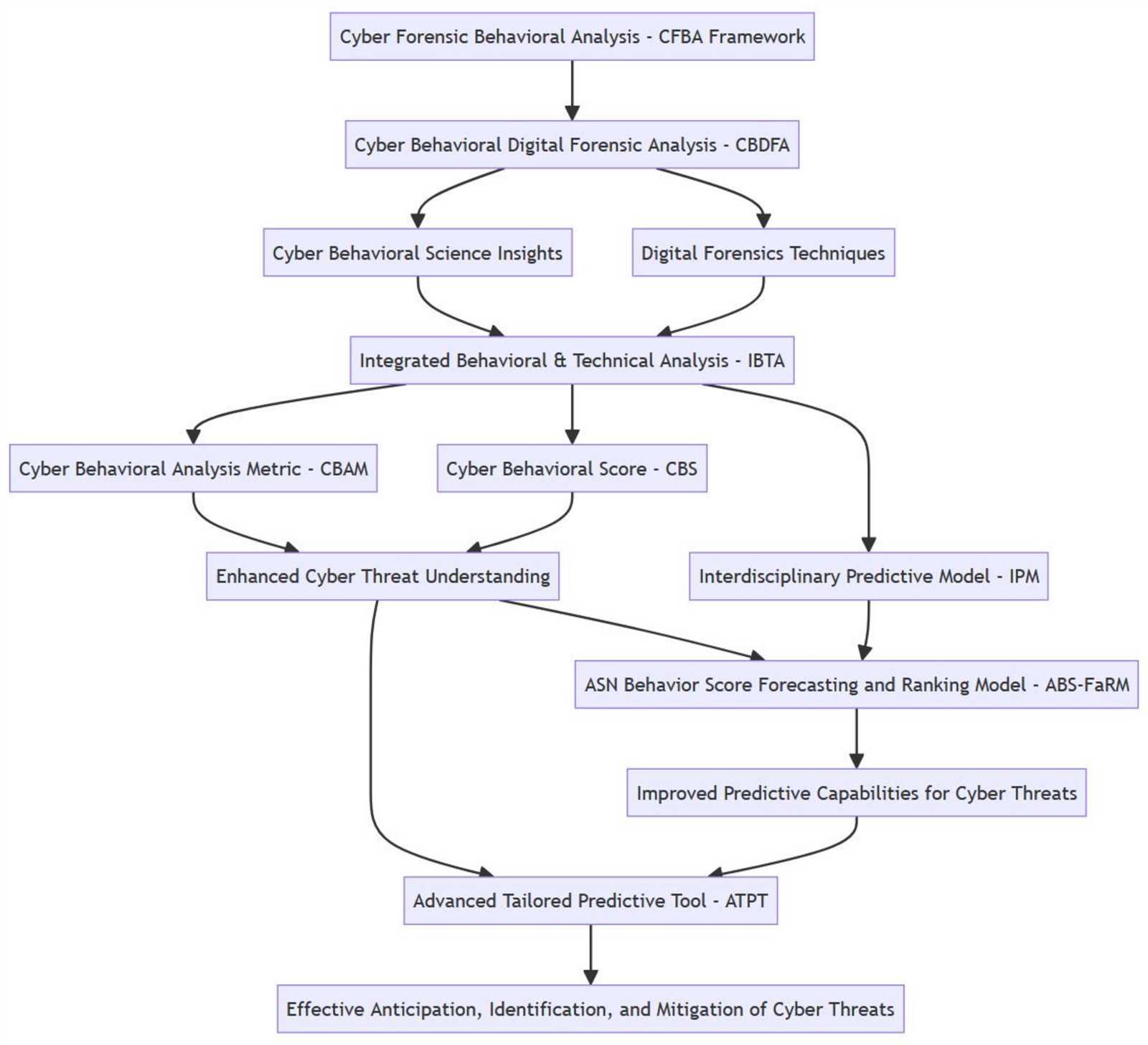 digital forensics exam questions and answers