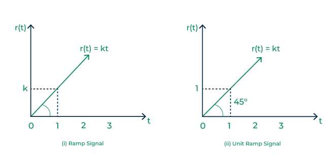 ramp final exam answer key