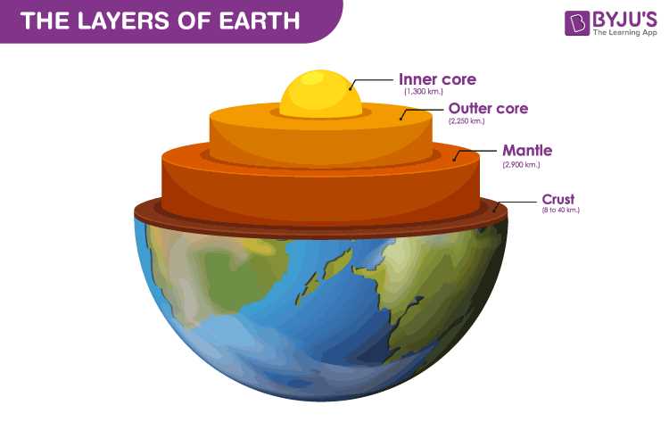 core connections course 3 chapter 1 answers