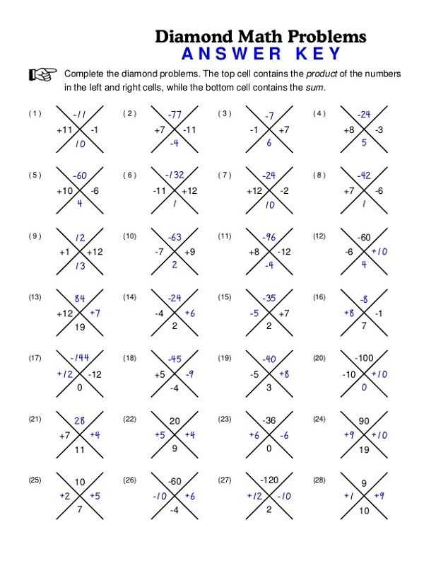 pizzazz worksheet answers