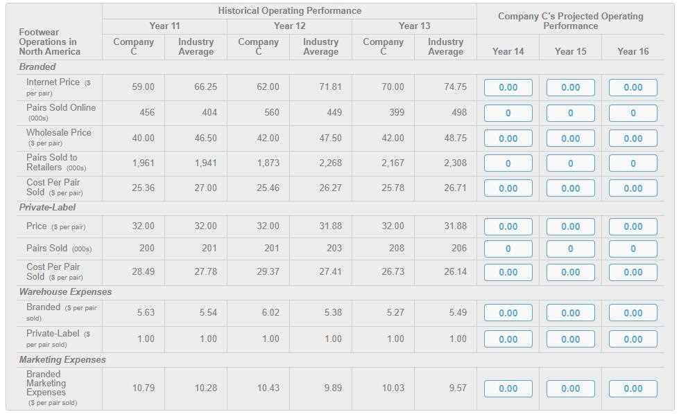 business strategy game comprehensive exam answers