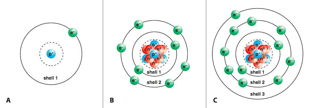 f express your answer as an ion