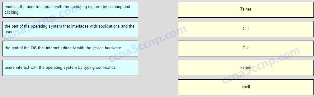 routing and switching essentials (version 6.00)   rse 6.0 pretest exam