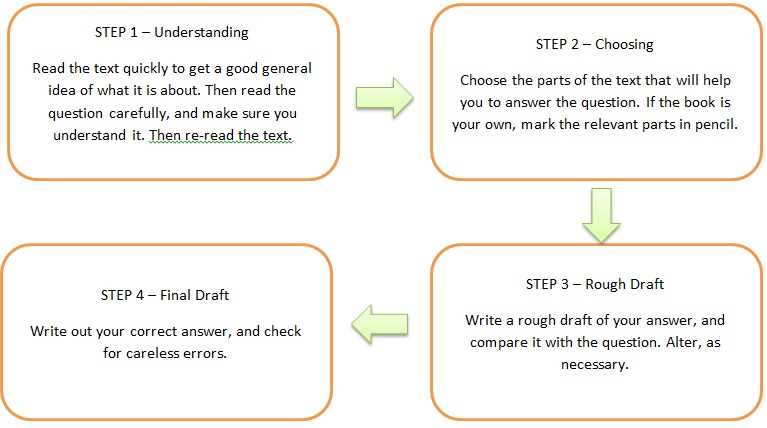 jss 3 exam questions and answers