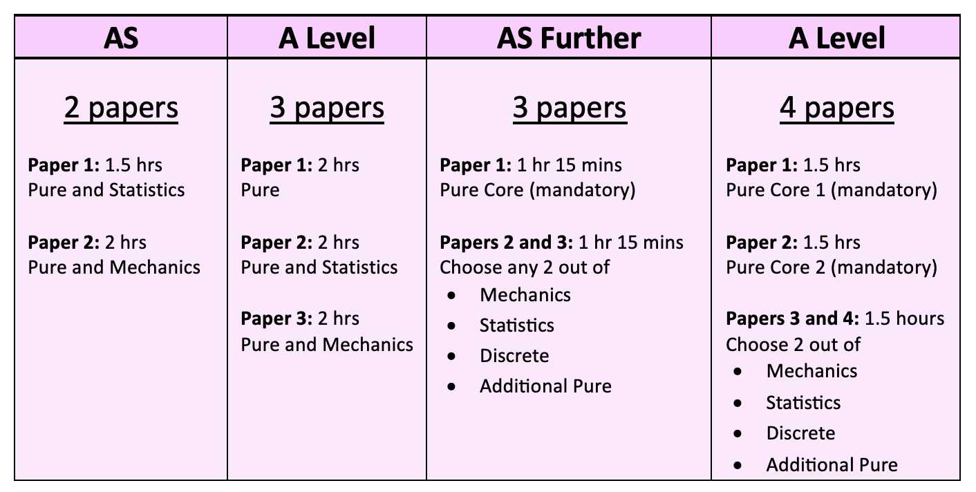 s1 maths exam paper with answers