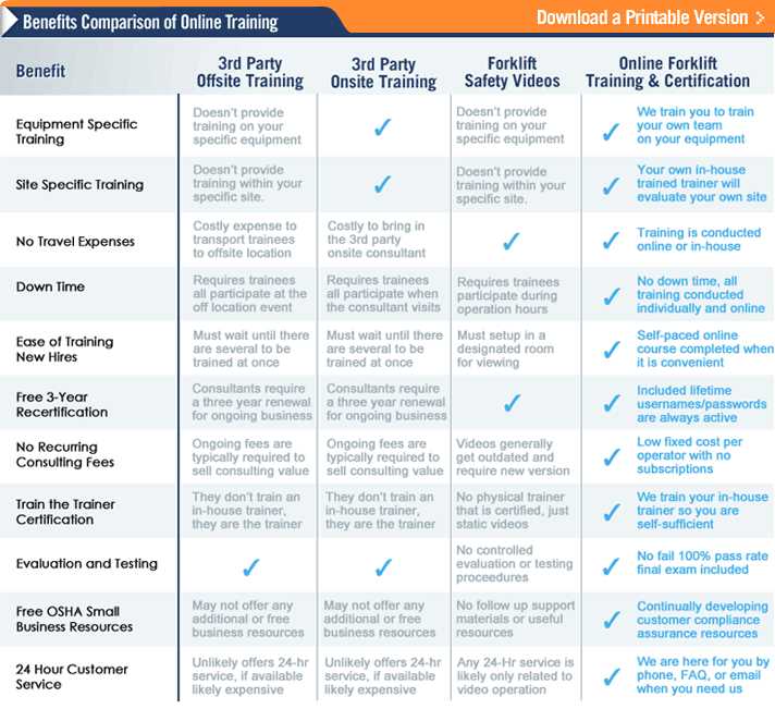 safe forklift operator exam answers