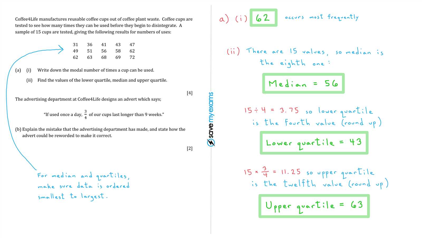 save my exams topic questions answers free